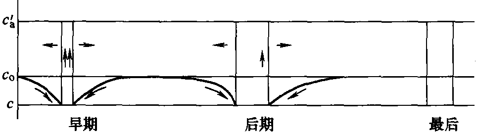 3.1.1 兩種分相結(jié)構(gòu)及機(jī)理